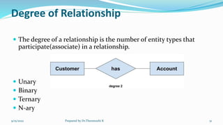 Degree of Relationship
 The degree of a relationship is the number of entity types that
participate(associate) in a relationship.
 Unary
 Binary
 Ternary
 N-ary
9/15/2022 Prepared by Dr.Thenmozhi K 51
 