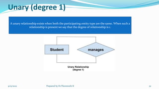 Unary (degree 1)
9/15/2022 Prepared by Dr.Thenmozhi K 52
A unary relationship exists when both the participating entity type are the same. When such a
relationship is present we say that the degree of relationship is 1.
 
