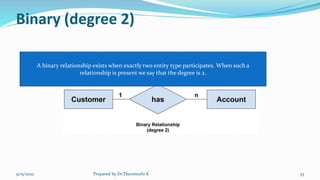 Binary (degree 2)
9/15/2022 Prepared by Dr.Thenmozhi K 53
A binary relationship exists when exactly two entity type participates. When such a
relationship is present we say that the degree is 2.
 