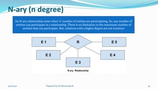 N-ary (n degree)
9/15/2022 Prepared by Dr.Thenmozhi K 55
An N-ary relationship exists when ‘n’ number of entities are participating. So, any number of
entities can participate in a relationship. There is no limitation to the maximum number of
entities that can participate. But, relations with a higher degree are not common
 