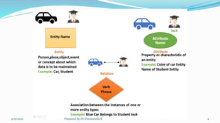 9/15/2022 Prepared by Dr.Thenmozhi K 9
 