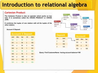 Introduction to relational algebra
Cartesian Product
The Cartesian Product is also an operator which works on two
sets. It is sometimes called the CROSS PRODUCT or CROSS
JOIN.
It combines the tuples of one relation with all the tuples of the
other relation.
Account
AAN BNo Bal
101 x 50
102 y 70
103 z 100
Deposit
CN DAN
1 101
2 102
3 103
Account X Deposit
Account X Deposit
AAN BNo Bal CN DAN
101 x 50 1 101
101 x 50 2 102
101 x 50 3 103
102 y 70 1 101
102 y 70 2 102
102 y 70 3 103
103 z 100 1 101
103 z 100 2 102
103 z 100 3 103
Query: Find CustomerName having account balance<100
 