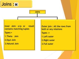 Joins :
Joins
Inner Join: o/p or result
contains matching tuples
Types:=
1.Theta Join
2.Equi-Join
3.Natural Join
Outer join : All the rows from
both or any relations
Types :=
1.Left outer
2.Right outer
3.Full outer
 