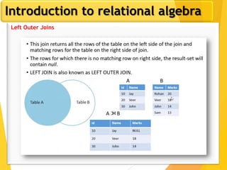 Introduction to relational algebra
Left Outer Joins
 