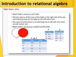 Introduction to relational algebra
Right Outer Joins
 