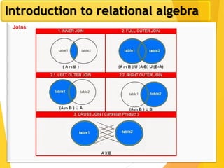 Introduction to relational algebra
Joins
 