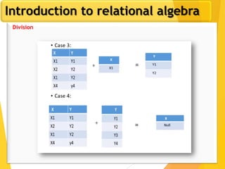 Introduction to relational algebra
Division
 