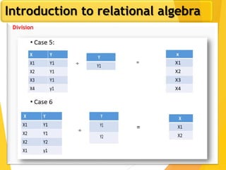 Introduction to relational algebra
Division
 