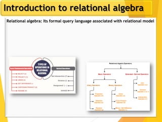 Introduction to relational algebra
Relational algebra: Its formal query language associated with relational model
 