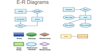 E-R Diagrams
 