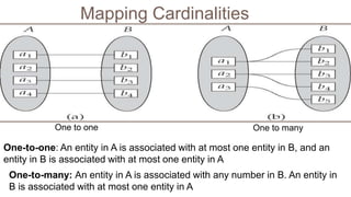Mapping Cardinalities
One to one One to many
One-to-one: An entity in A is associated with at most one entity in B, and an
entity in B is associated with at most one entity in A
One-to-many: An entity in A is associated with any number in B. An entity in
B is associated with at most one entity in A
 