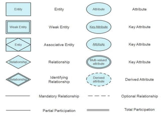 DBMS ER MODEL / intro how to create ER model.pptx