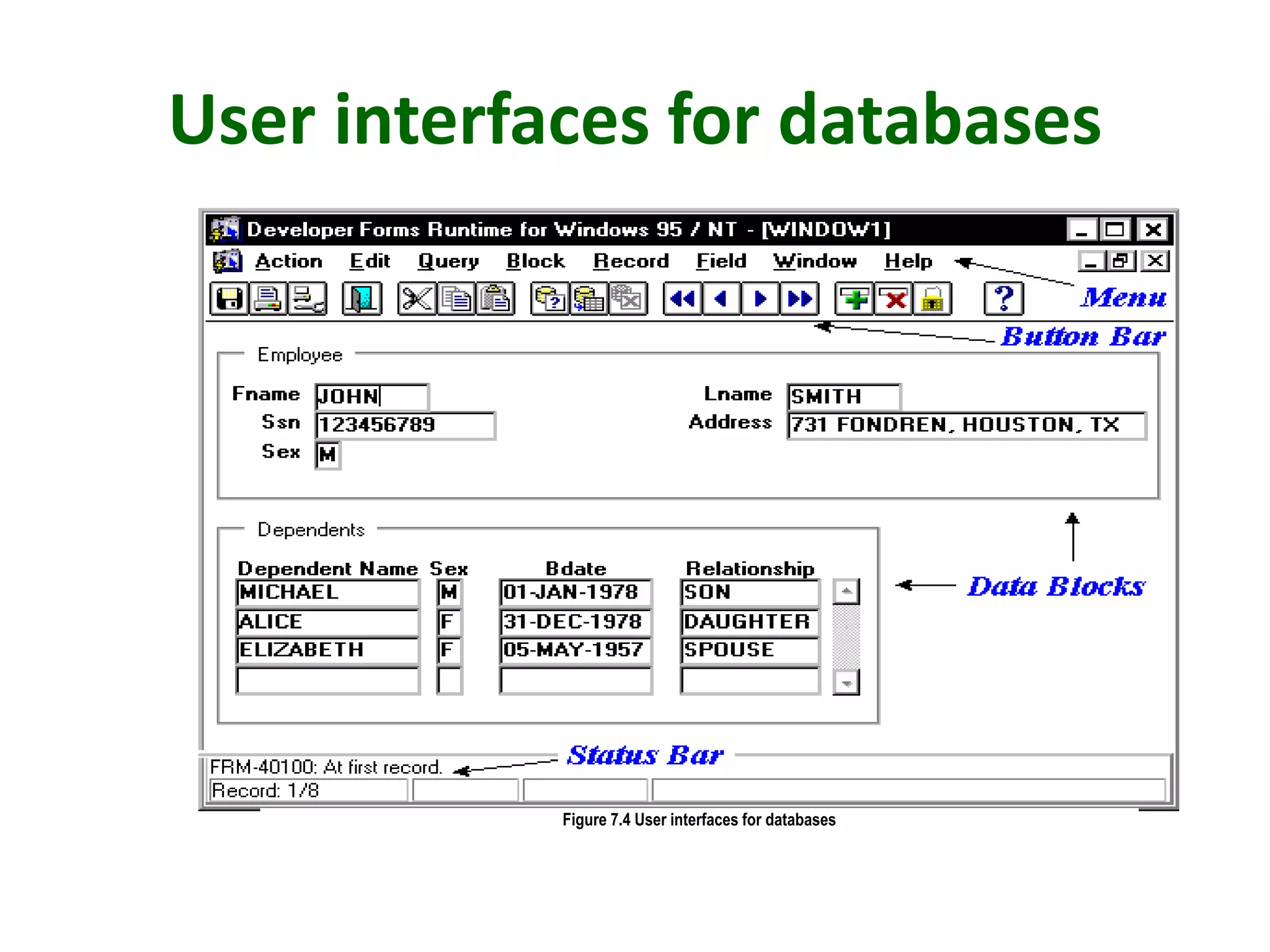 User interfaces for databases
Figure 7.4 User interfaces for databases
 
