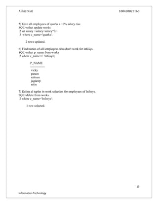 Ankit Dixit 100420825160
5) Give all employees of quarks a 10% salary rise.
SQL>select update works
2 set salary =salary+salary*0.1
3 where c_name='quarks';
2 rows updated.
6) Find names of alll employees who don't work for infosys.
SQL>select p_name from works
2 where c_name<> 'Infosys';
P_NAME
--------------
vicky
param
salman
jagdeep
nitin
7) Delete al tuples in work selection for employees of Infosys.
SQL>delete from works.
2 where c_name='Infosys';
1 row selected.
15
Information Technology
 
