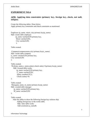 Ankit Dixit 100420825160
EXPERIMENT NO:4
AIM: Applying data constraints (primary key, foreign key, check, not null,
unique).
Create the following tables: Done below.
Apply primary key constraints and check constraints as mentioned.
Employee (p_name, street, city) primary key(p_name)
SQL>create table employee
(p_name varchar2(20) primary key,
Street varchar2(20),
City varchar2(20)
);
Table created.
Company(companyname,city) primary key(c_name)
SQL>create table company
(c_name varchar2(20) primary key,
City varchar2(20)
);
Table created.
Works(p_name,c_name,salary) check salary>0,primary key(p_name)
SQL>created table works
(p_name varchar2(20) primary key,
C_name varchar2(20),
Salary number(10,2),
Check (salary>0)
);
Table created.
Manage(p_name, m_name) primary key(p_name)
SQL>created table manager
(p_name varchar2(20) primary key,
M_name varchar2(20)
);
Table created.
Alter the tables to show the following foreign key relation ship.
Adding foreign key to the works table.
SQL>alter table works
Add constraints p_namefk
7
Information Technology
 