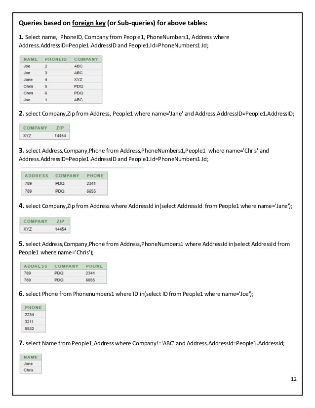 Very simple queries of DBMS