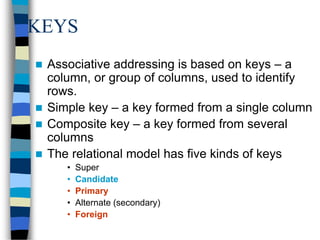 Select Address Key Different Types DBMS Full.ppt
