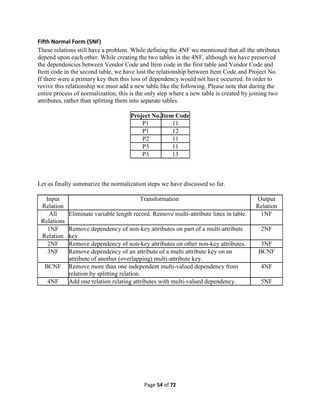 Database Management Systems Full notes.pdf