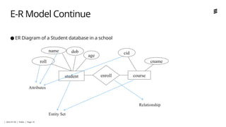 Student System Database Model Comprehensive Introduction to Database Management Systems and Models | PPTX