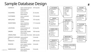 Comprehensive Introduction to Database Management Systems and Models | PPTX