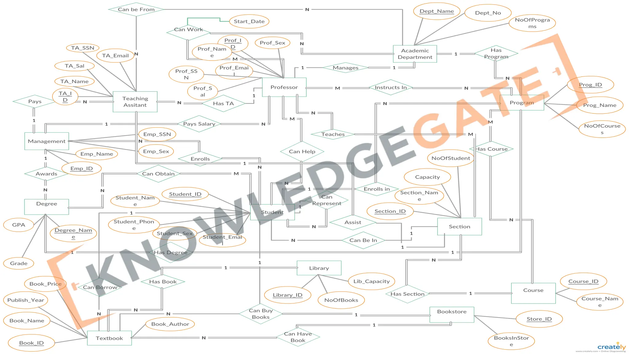 http://www.knowledgegate.in/gate
 