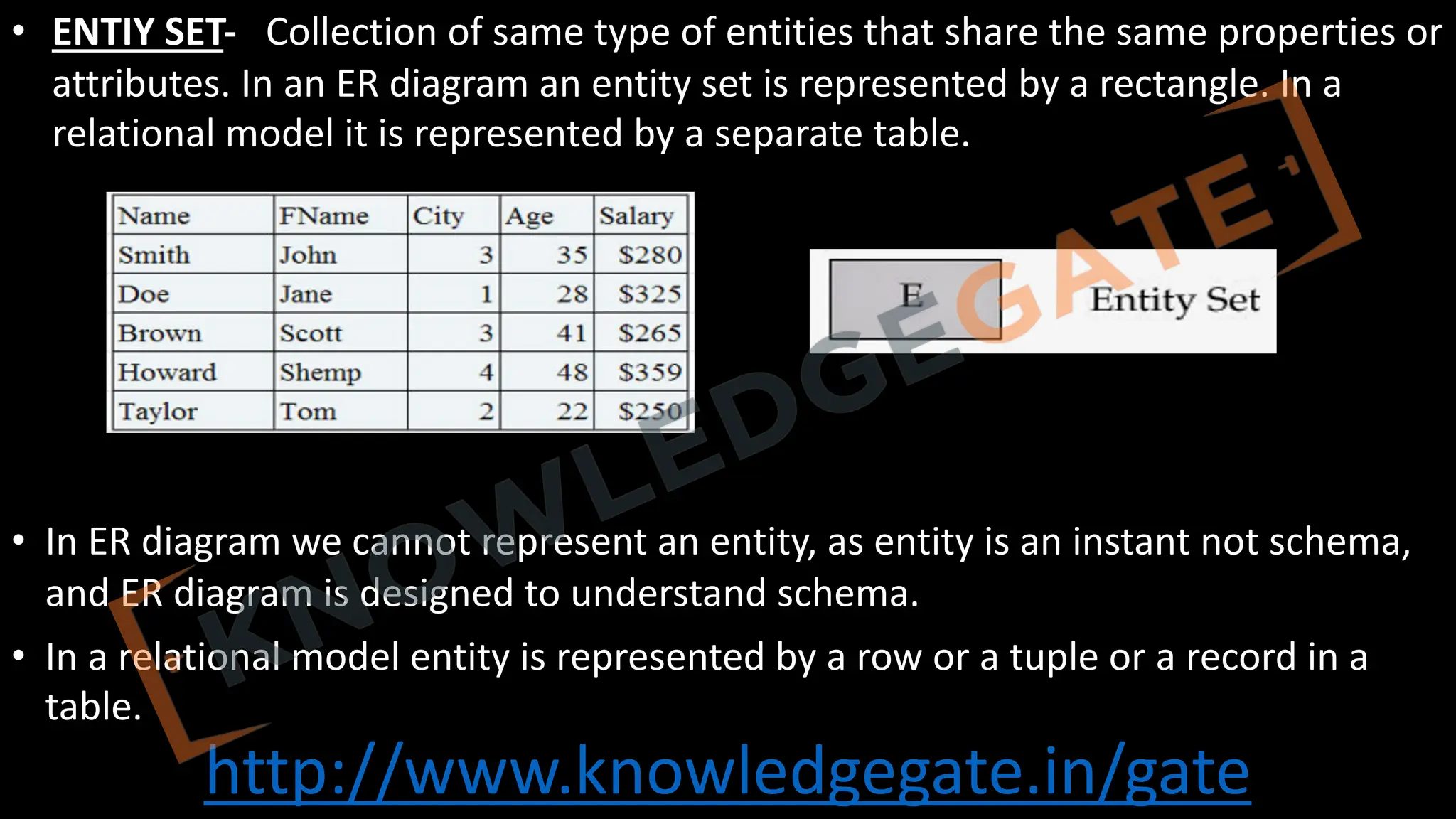 http://www.knowledgegate.in/gate
• ENTIY SET- Collection of same type of entities that share the same properties or
attributes. In an ER diagram an entity set is represented by a rectangle. In a
relational model it is represented by a separate table.
• In ER diagram we cannot represent an entity, as entity is an instant not schema,
and ER diagram is designed to understand schema.
• In a relational model entity is represented by a row or a tuple or a record in a
table.
 