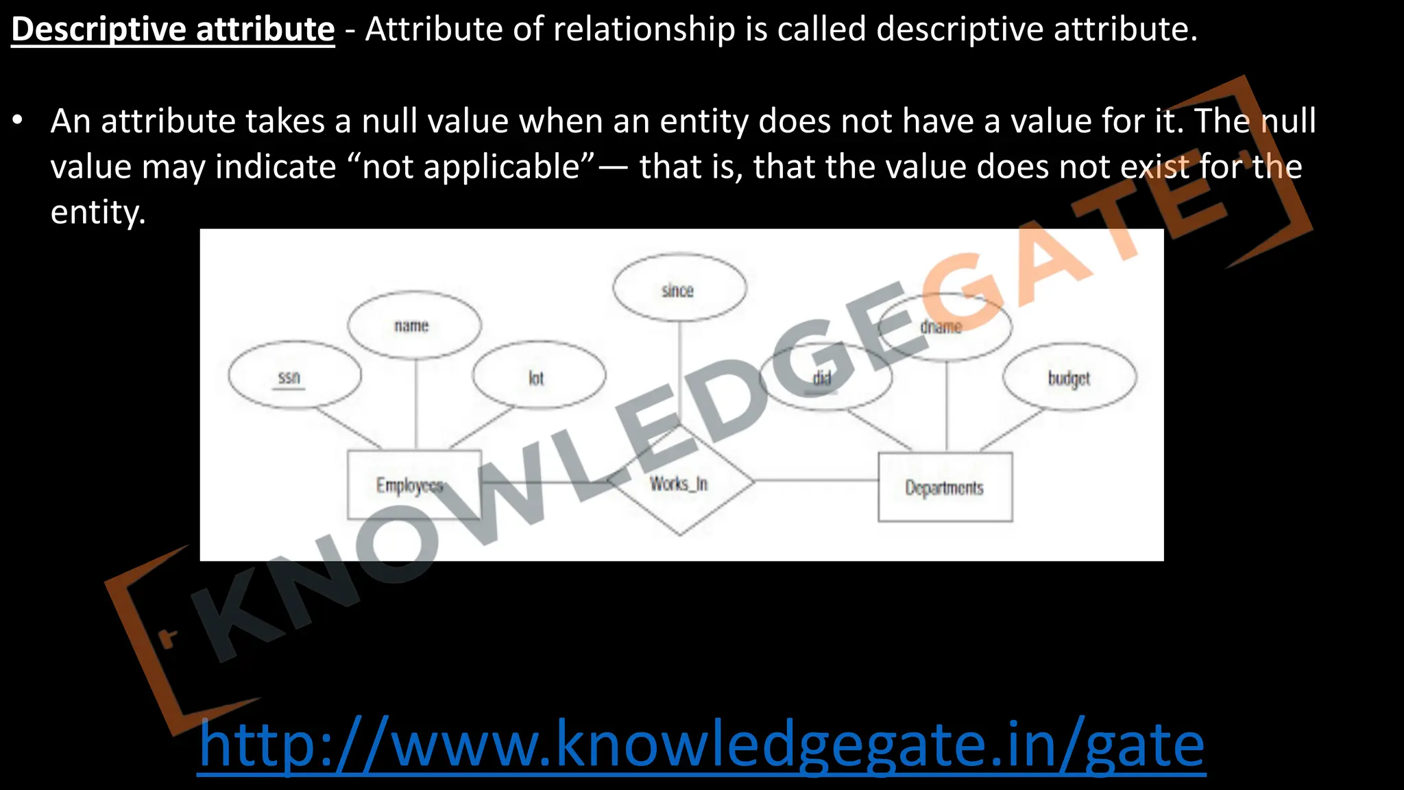 http://www.knowledgegate.in/gate
Descriptive attribute - Attribute of relationship is called descriptive attribute.
• An attribute takes a null value when an entity does not have a value for it. The null
value may indicate “not applicable”— that is, that the value does not exist for the
entity.
 