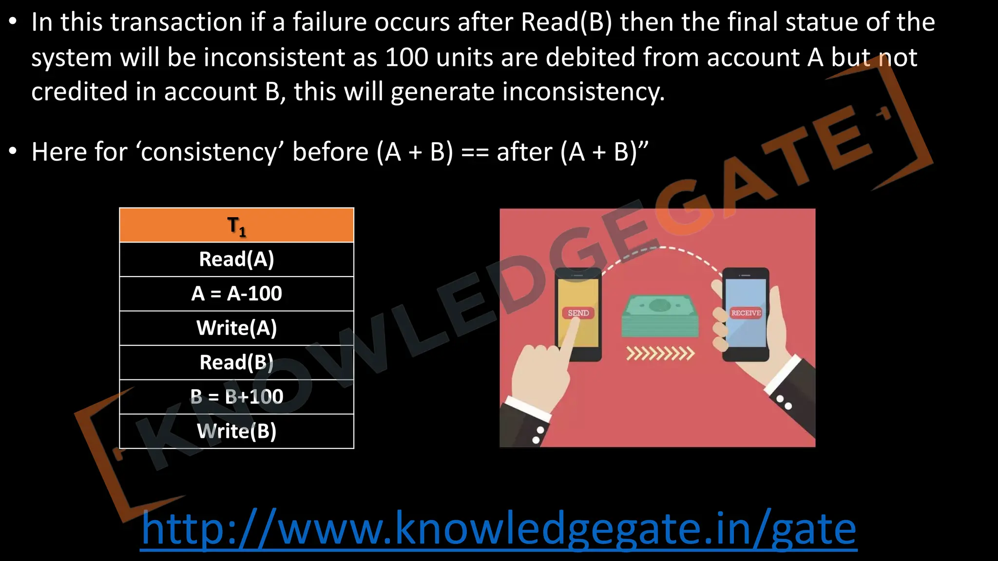 http://www.knowledgegate.in/gate
• In this transaction if a failure occurs after Read(B) then the final statue of the
system will be inconsistent as 100 units are debited from account A but not
credited in account B, this will generate inconsistency.
• Here for ‘consistency’ before (A + B) == after (A + B)”
T1
Read(A)
A = A-100
Write(A)
Read(B)
B = B+100
Write(B)
 
