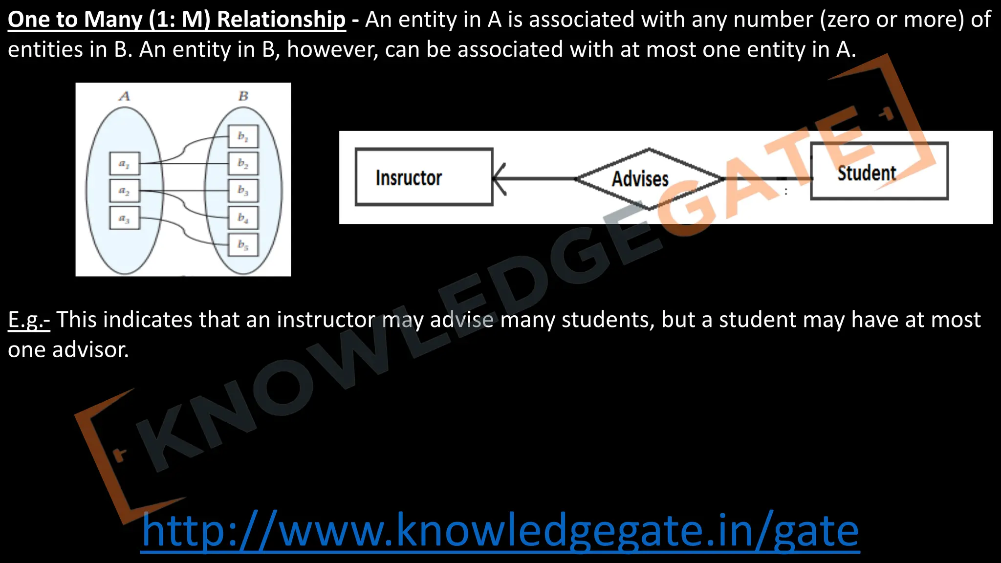 http://www.knowledgegate.in/gate
One to Many (1: M) Relationship - An entity in A is associated with any number (zero or more) of
entities in B. An entity in B, however, can be associated with at most one entity in A.
E.g.- This indicates that an instructor may advise many students, but a student may have at most
one advisor.
 
