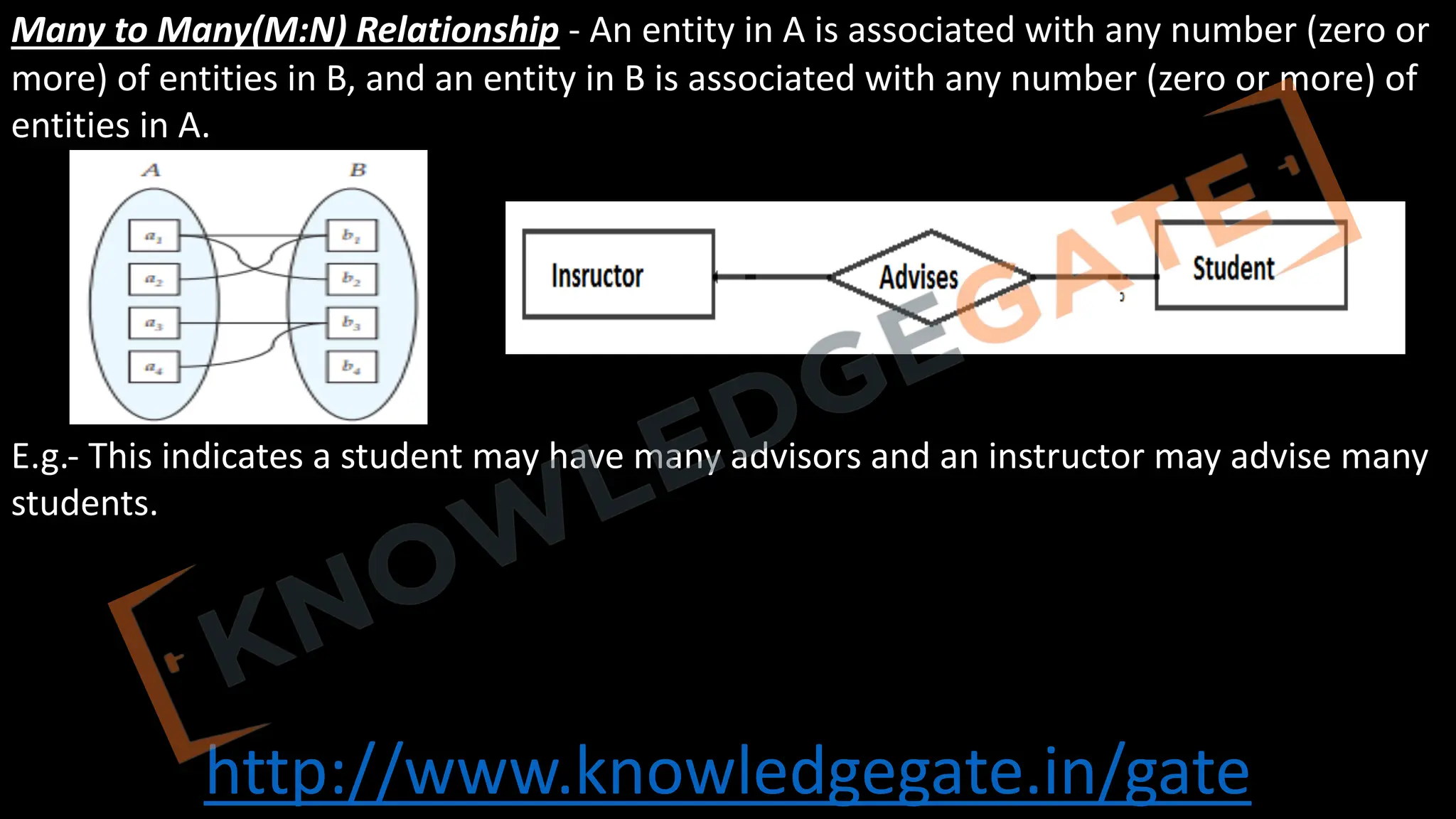 http://www.knowledgegate.in/gate
Many to Many(M:N) Relationship - An entity in A is associated with any number (zero or
more) of entities in B, and an entity in B is associated with any number (zero or more) of
entities in A.
E.g.- This indicates a student may have many advisors and an instructor may advise many
students.
 