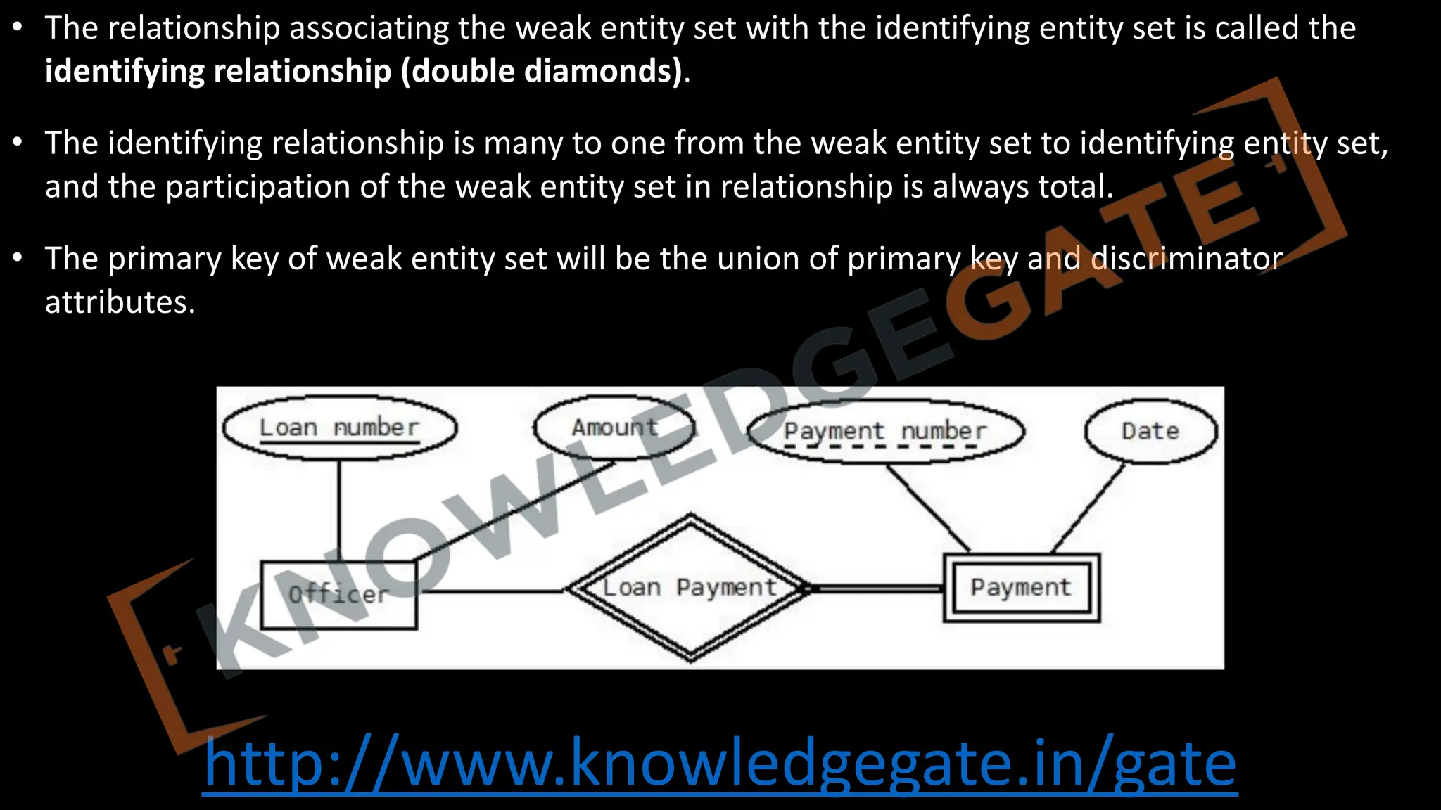 http://www.knowledgegate.in/gate
• The relationship associating the weak entity set with the identifying entity set is called the
identifying relationship (double diamonds).
• The identifying relationship is many to one from the weak entity set to identifying entity set,
and the participation of the weak entity set in relationship is always total.
• The primary key of weak entity set will be the union of primary key and discriminator
attributes.
 