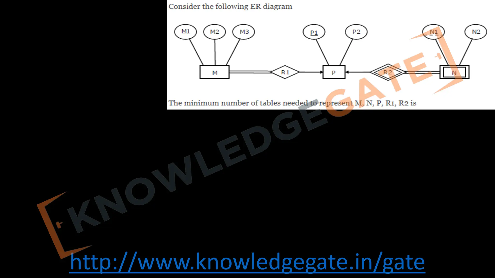http://www.knowledgegate.in/gate
 
