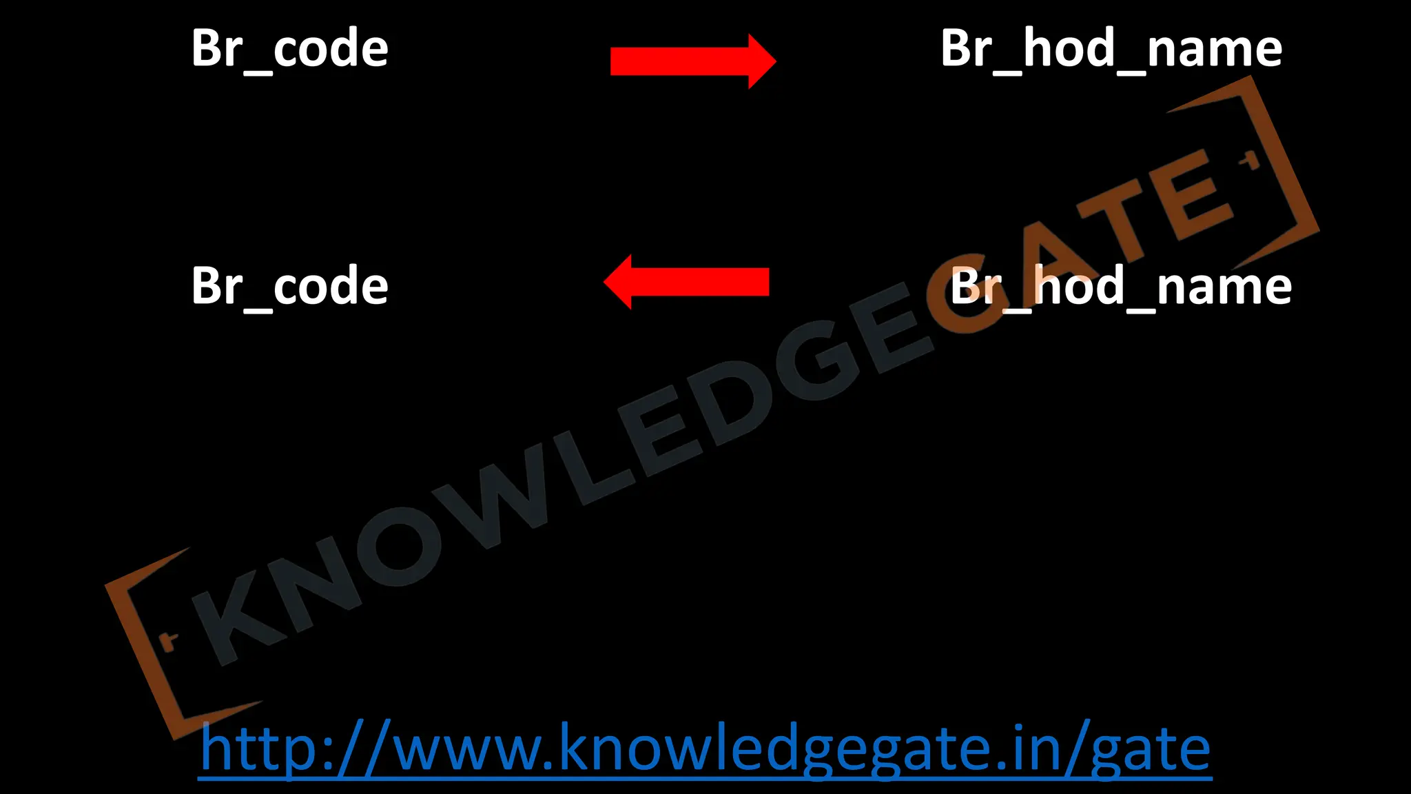 http://www.knowledgegate.in/gate
Br_code
Br_code Br_hod_name
Br_hod_name
 