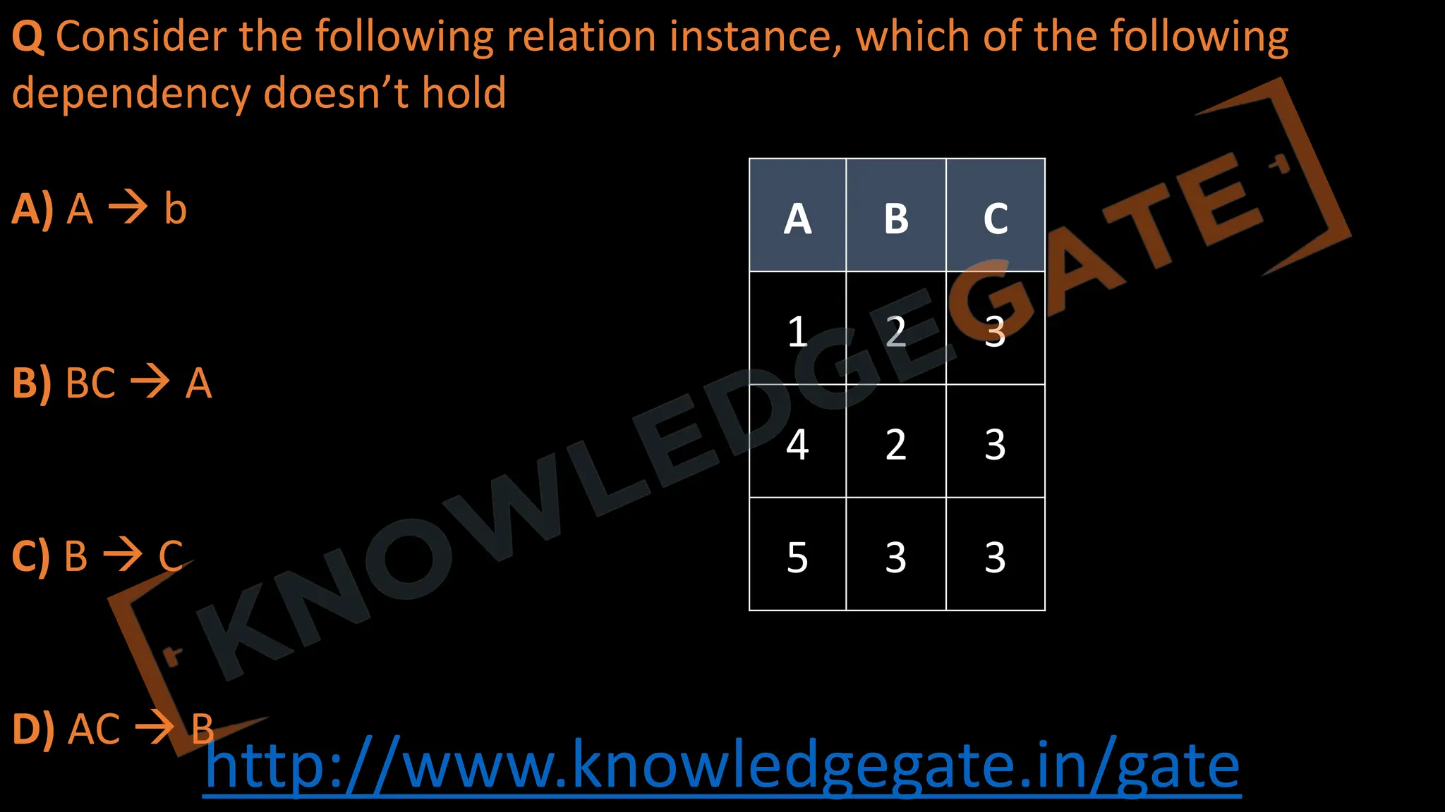 http://www.knowledgegate.in/gate
Q Consider the following relation instance, which of the following
dependency doesn’t hold
A) A à b
B) BC à A
C) B à C
D) AC à B
A B C
1 2 3
4 2 3
5 3 3
 