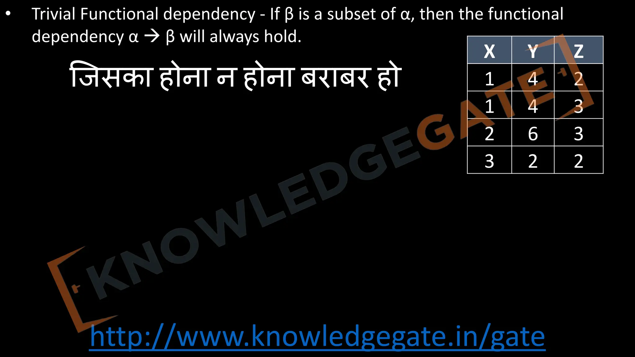 http://www.knowledgegate.in/gate
• Trivial Functional dependency - If β is a subset of α, then the functional
dependency α à β will always hold.
X Y Z
1 4 2
1 4 3
2 6 3
3 2 2
िजसका होना न होना बराबर हो
 