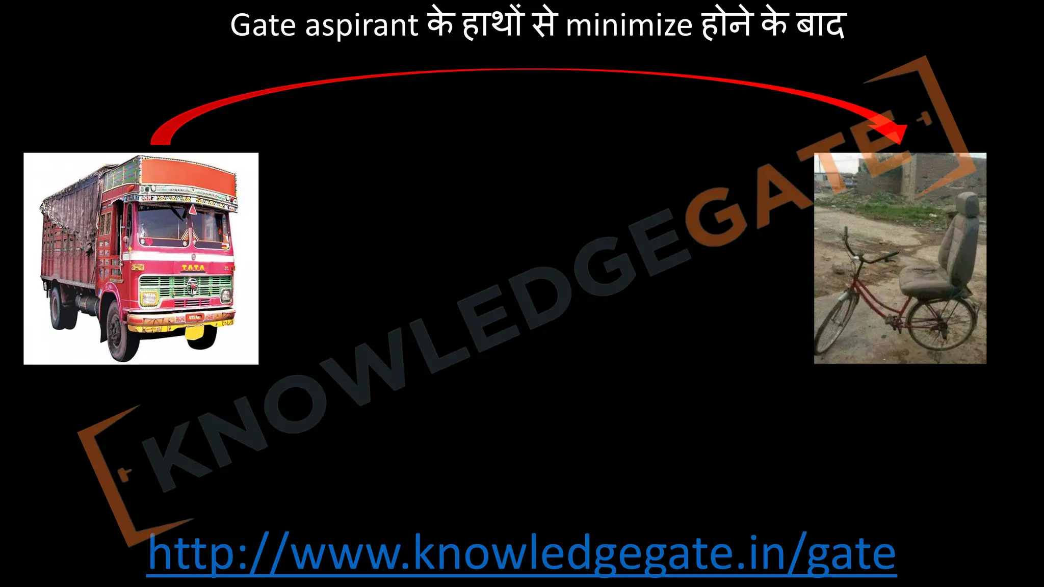 http://www.knowledgegate.in/gate
Gate aspirant क
े हाथ& से minimize होने क
े बाद
 
