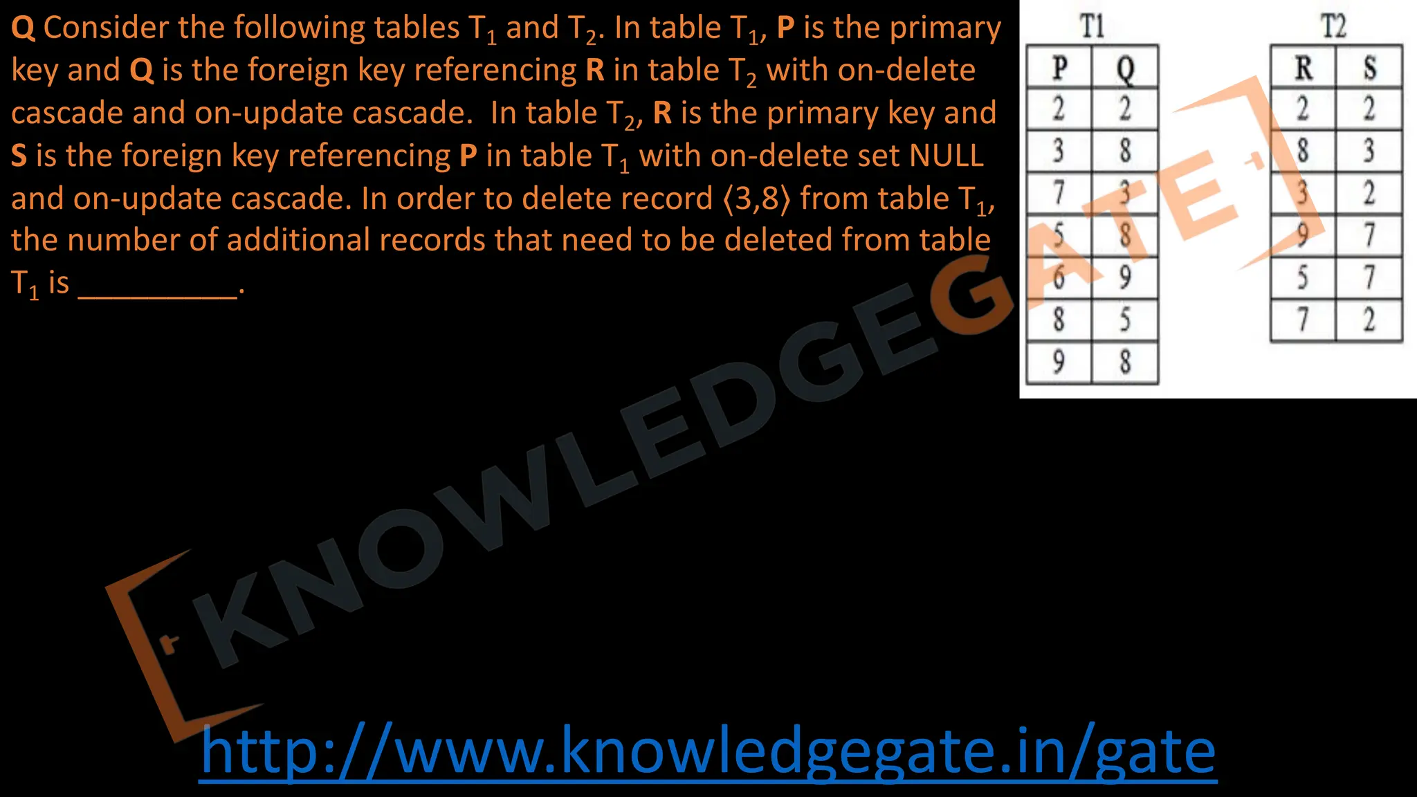 http://www.knowledgegate.in/gate
Q Consider the following tables T1 and T2. In table T1, P is the primary
key and Q is the foreign key referencing R in table T2 with on-delete
cascade and on-update cascade. In table T2, R is the primary key and
S is the foreign key referencing P in table T1 with on-delete set NULL
and on-update cascade. In order to delete record 〈3,8〉 from table T1,
the number of additional records that need to be deleted from table
T1 is _________.
 