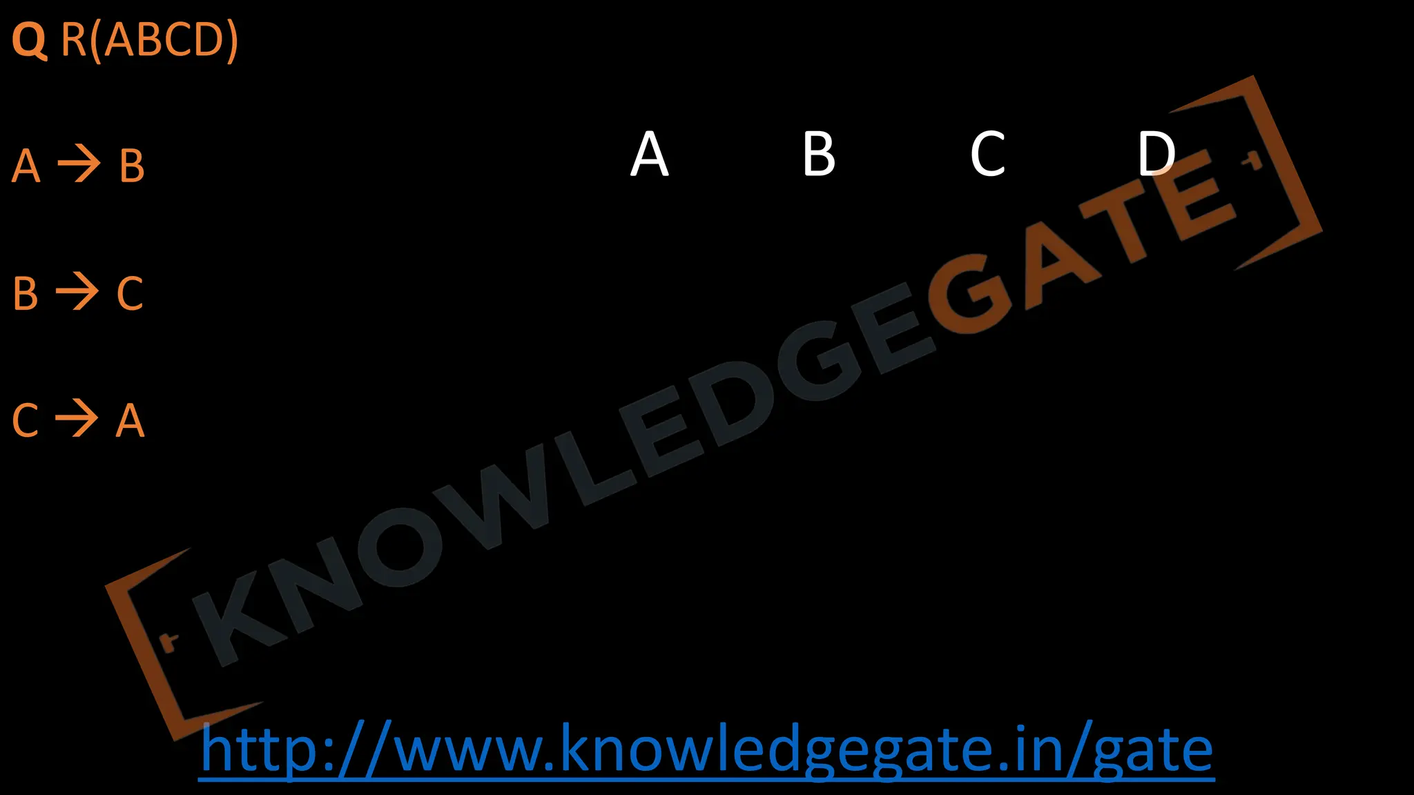 http://www.knowledgegate.in/gate
Q R(ABCD)
A à B
B à C
C à A
A B C D
 