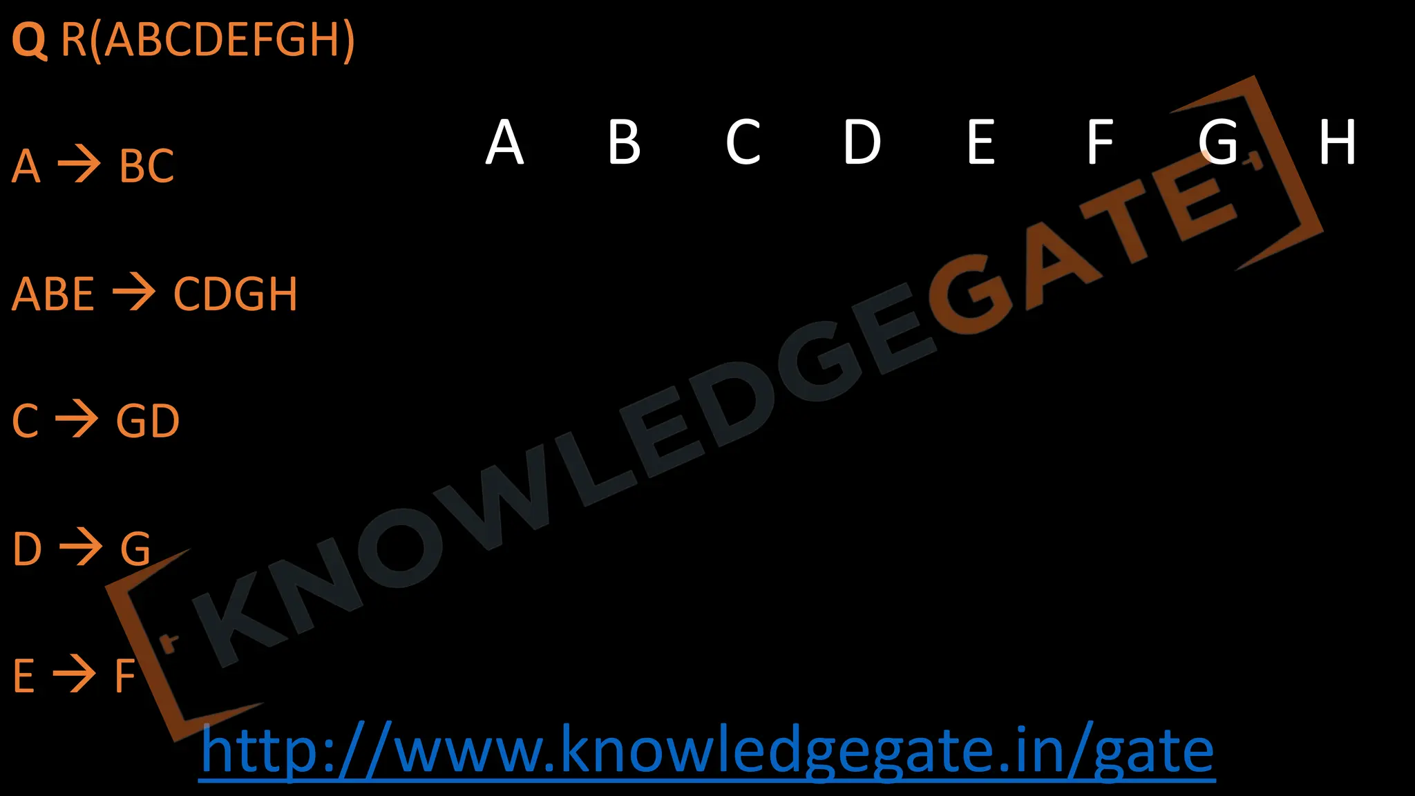 http://www.knowledgegate.in/gate
Q R(ABCDEFGH)
A à BC
ABE à CDGH
C à GD
D à G
E à F
A B C D E F G H
 