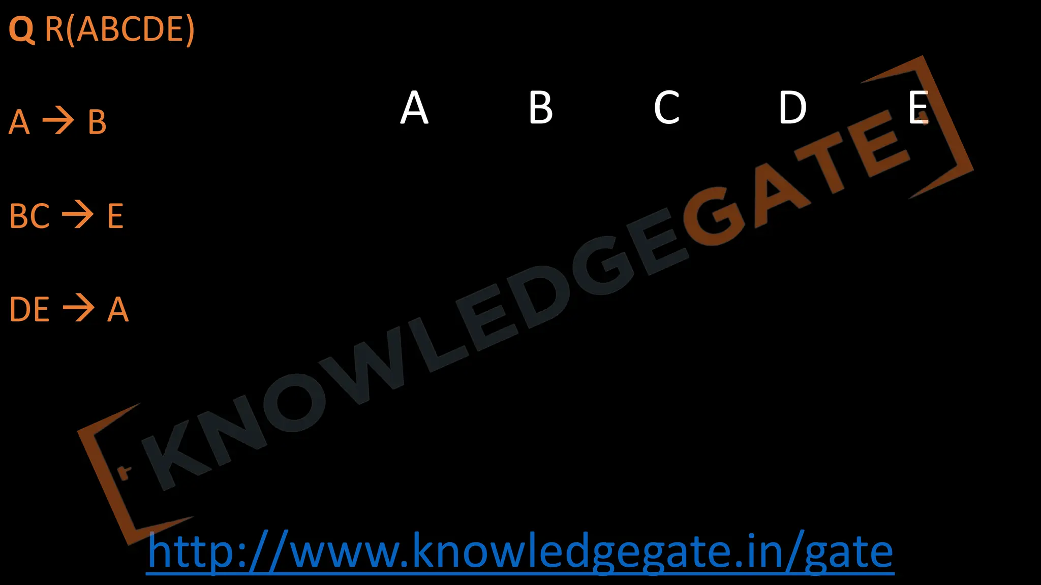 http://www.knowledgegate.in/gate
Q R(ABCDE)
A à B
BC à E
DE à A
A B C D E
 