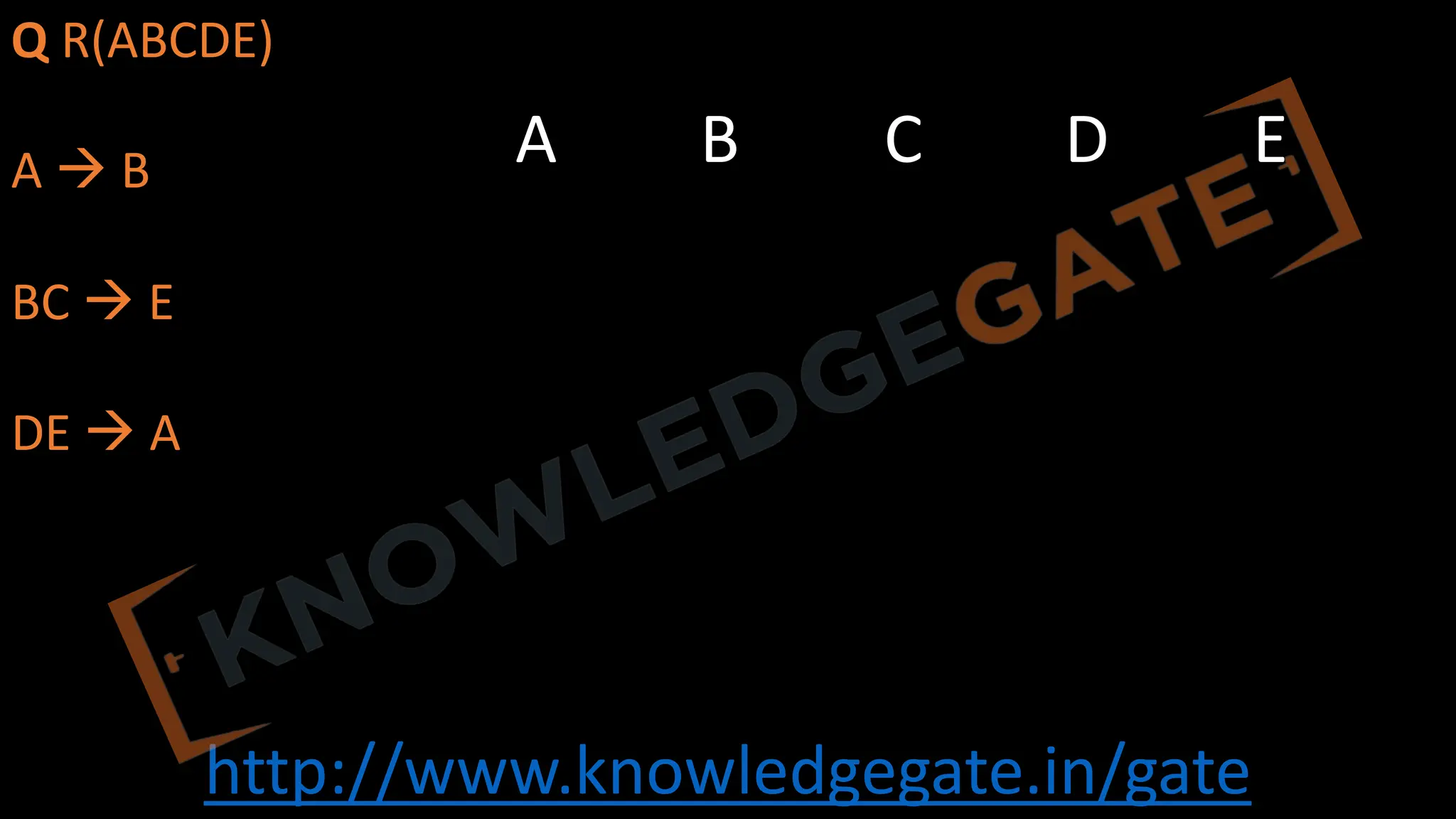http://www.knowledgegate.in/gate
Q R(ABCDE)
A à B
BC à E
DE à A
A B C D E
 
