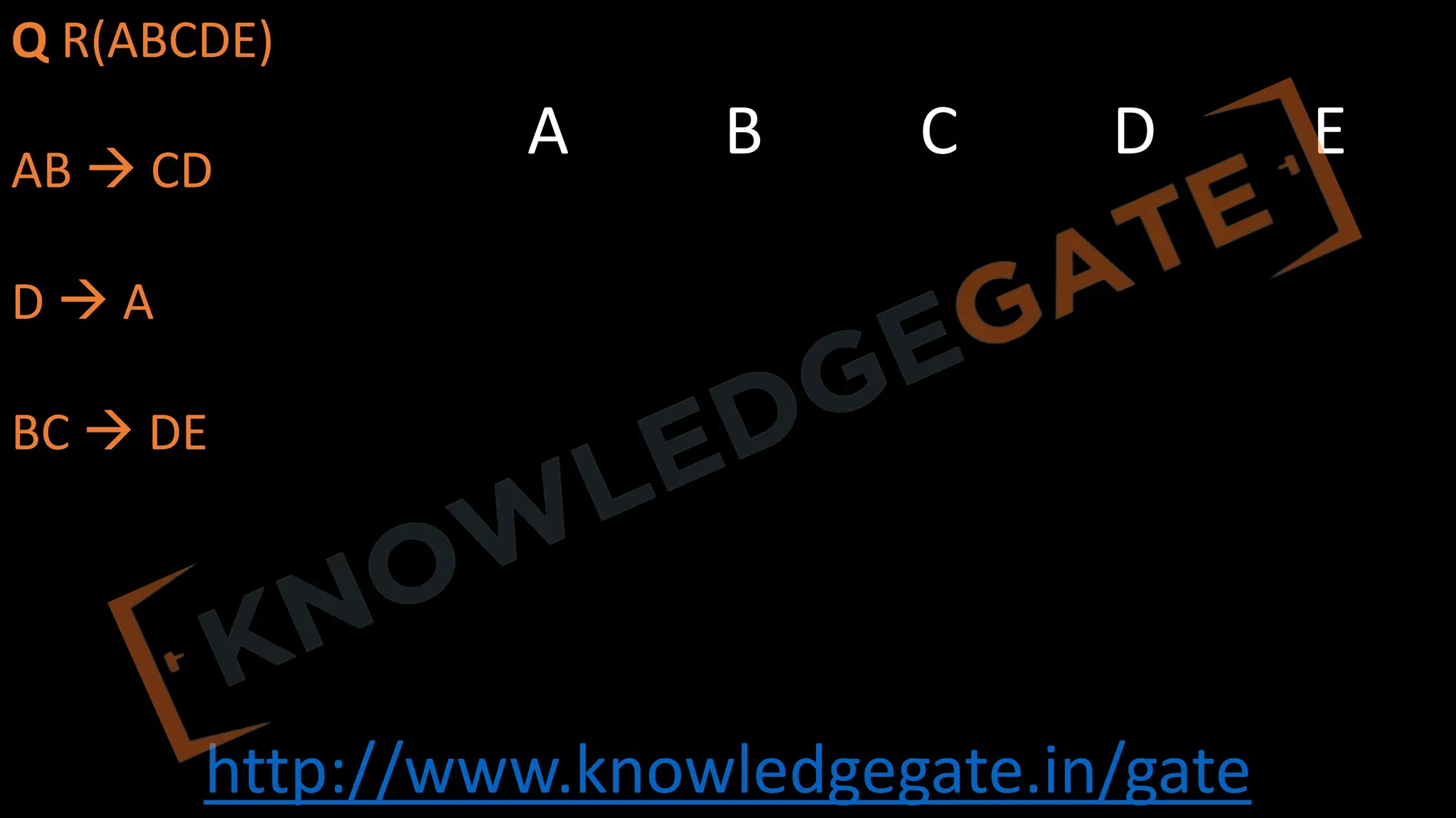 http://www.knowledgegate.in/gate
Q R(ABCDE)
AB à CD
D à A
BC à DE
A B C D E
 