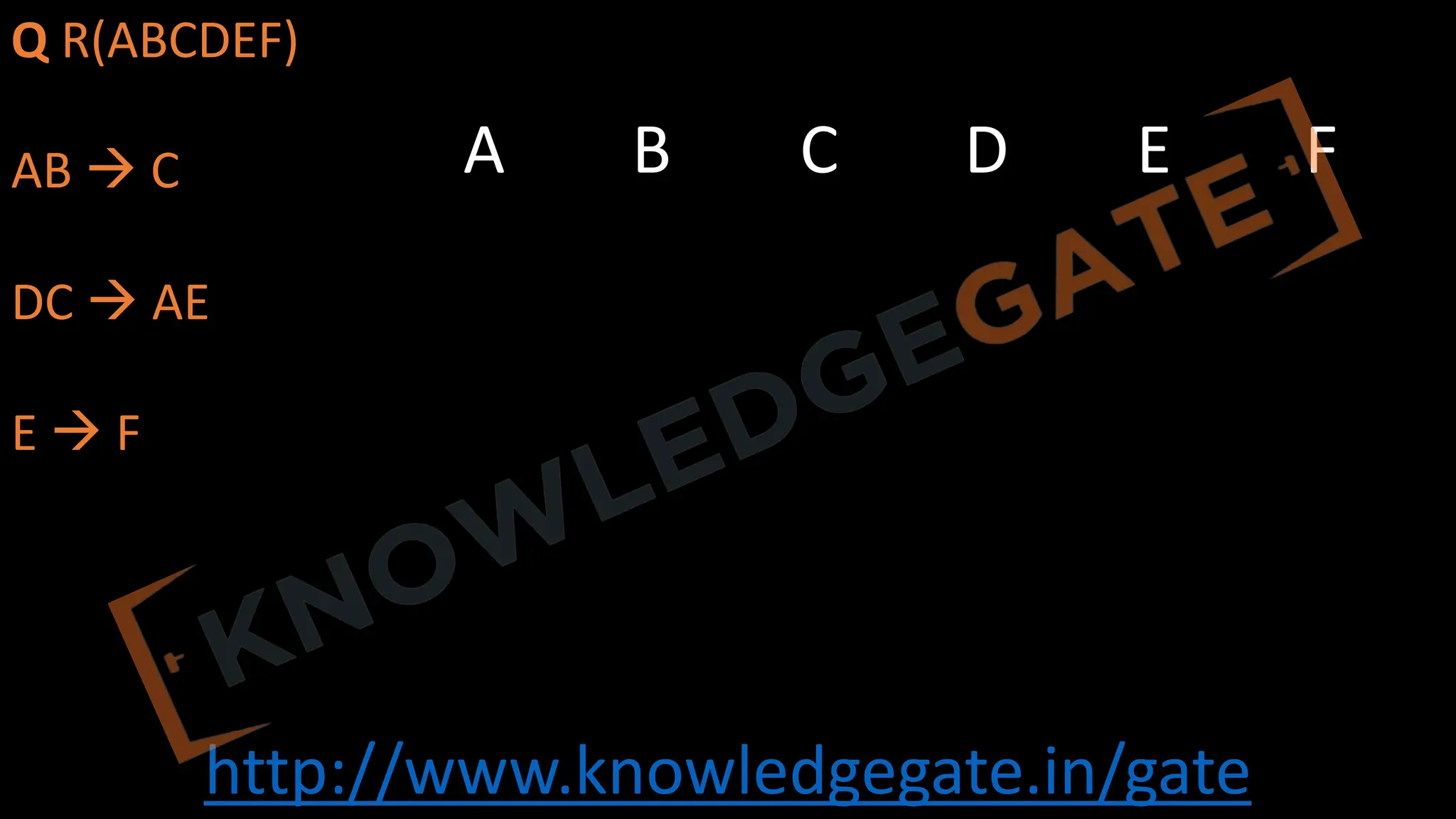 http://www.knowledgegate.in/gate
Q R(ABCDEF)
AB à C
DC à AE
E à F
A B C D E F
 