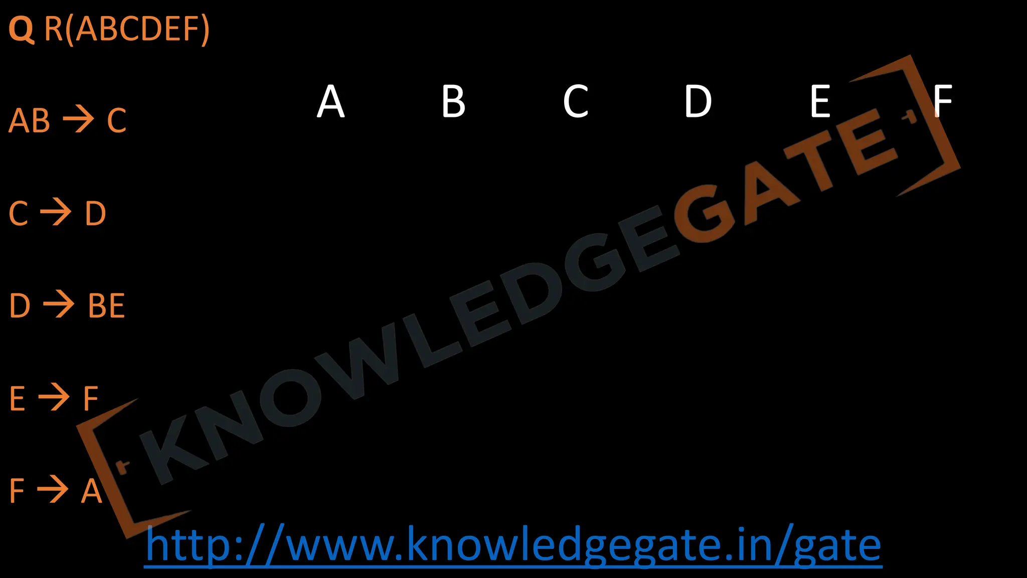 http://www.knowledgegate.in/gate
Q R(ABCDEF)
AB à C
C à D
D à BE
E à F
F à A
A B C D E F
 