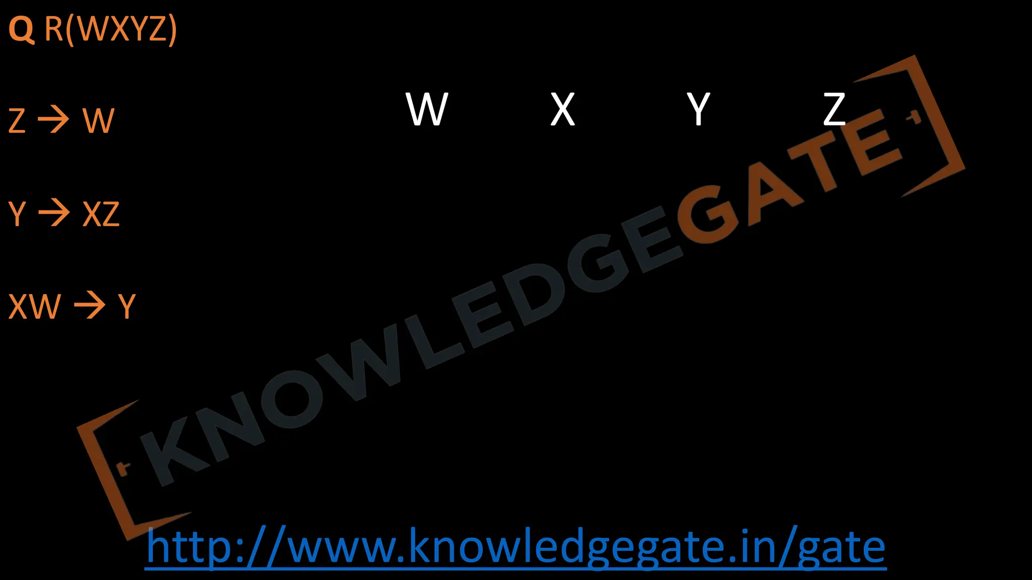 http://www.knowledgegate.in/gate
Q R(WXYZ)
Z à W
Y à XZ
XW à Y
W X Y Z
 