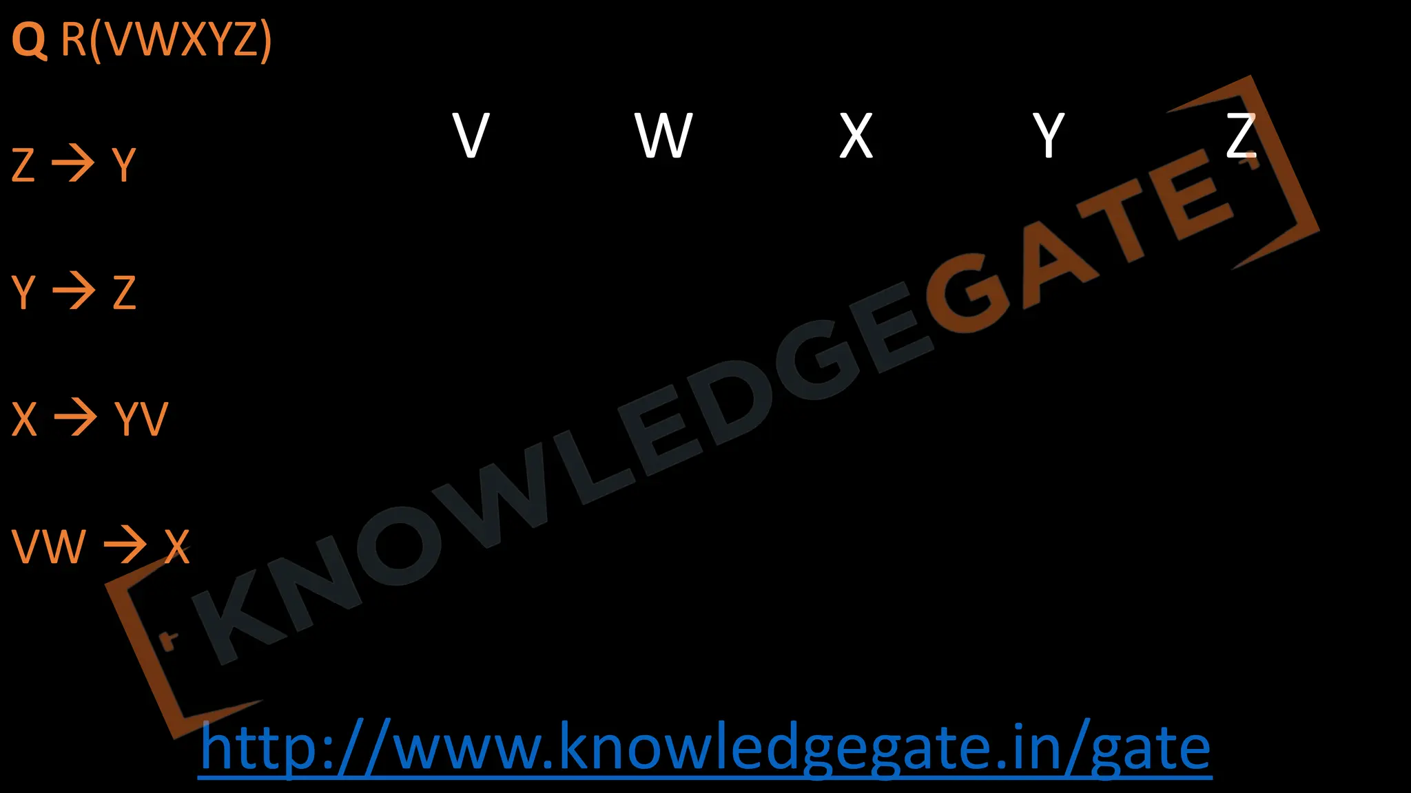 http://www.knowledgegate.in/gate
Q R(VWXYZ)
Z à Y
Y à Z
X à YV
VW à X
V W X Y Z
 