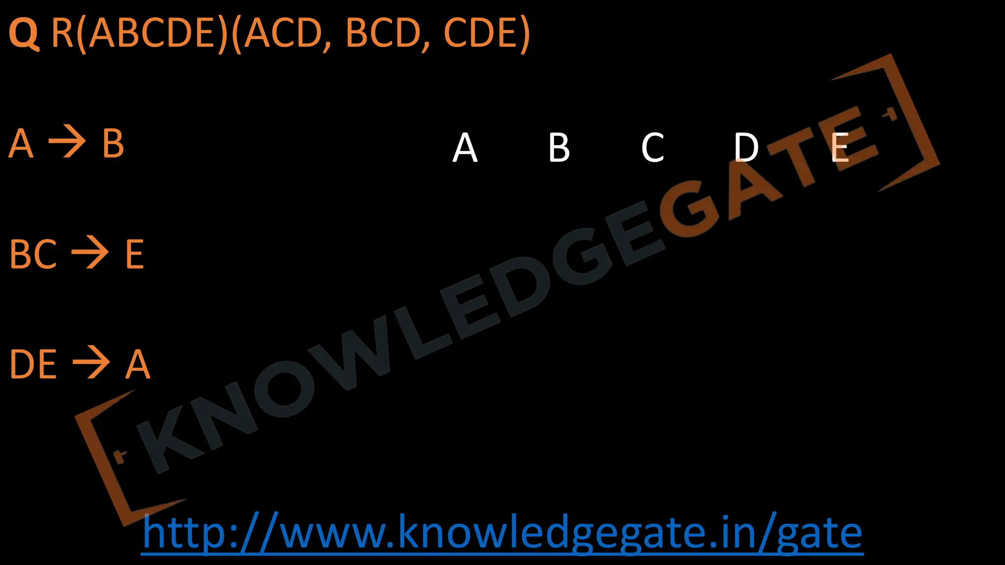 http://www.knowledgegate.in/gate
Q R(ABCDE)(ACD, BCD, CDE)
A à B
BC à E
DE à A
A B C D E
 