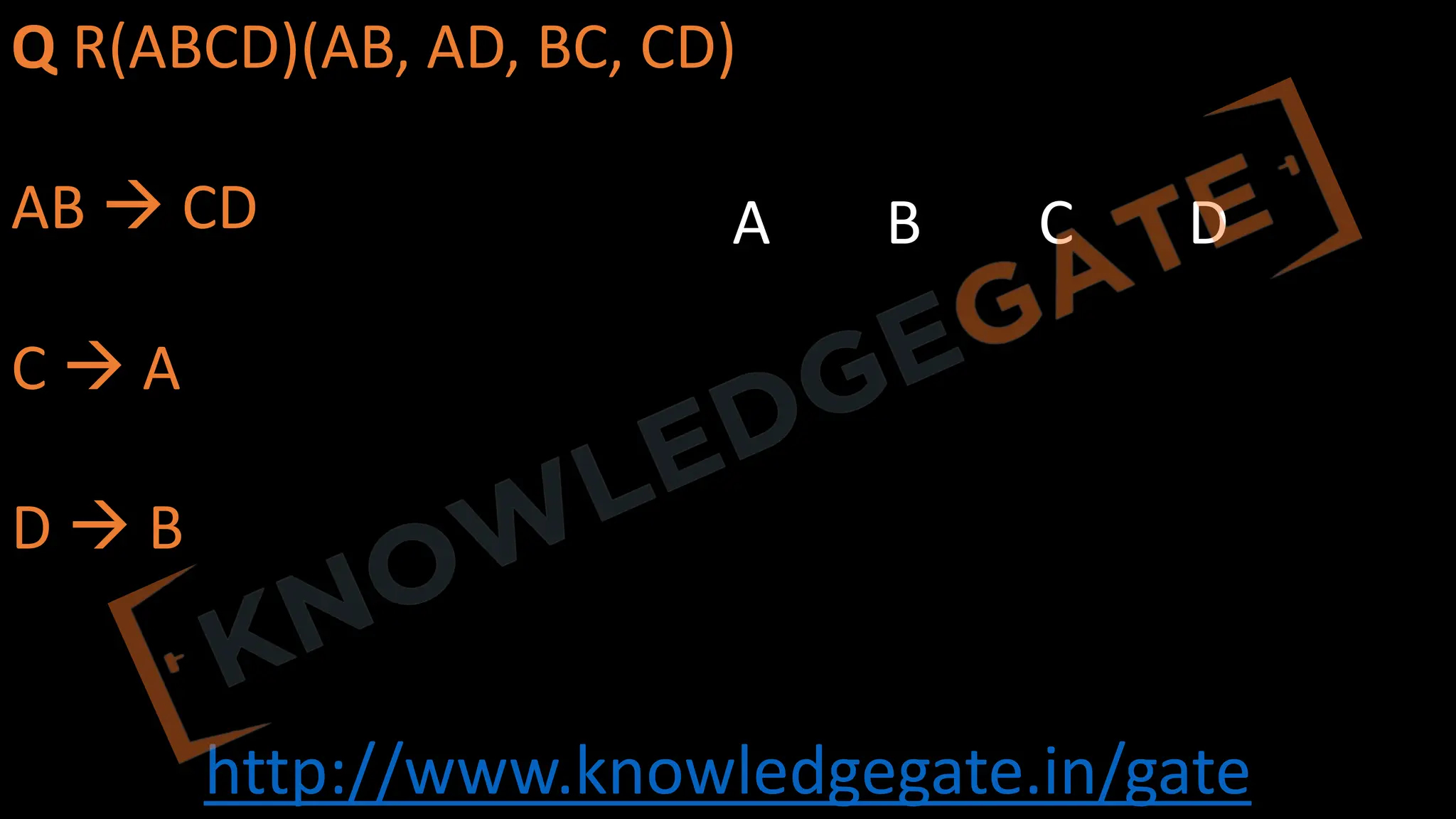 http://www.knowledgegate.in/gate
Q R(ABCD)(AB, AD, BC, CD)
AB à CD
C à A
D à B
A B C D
 