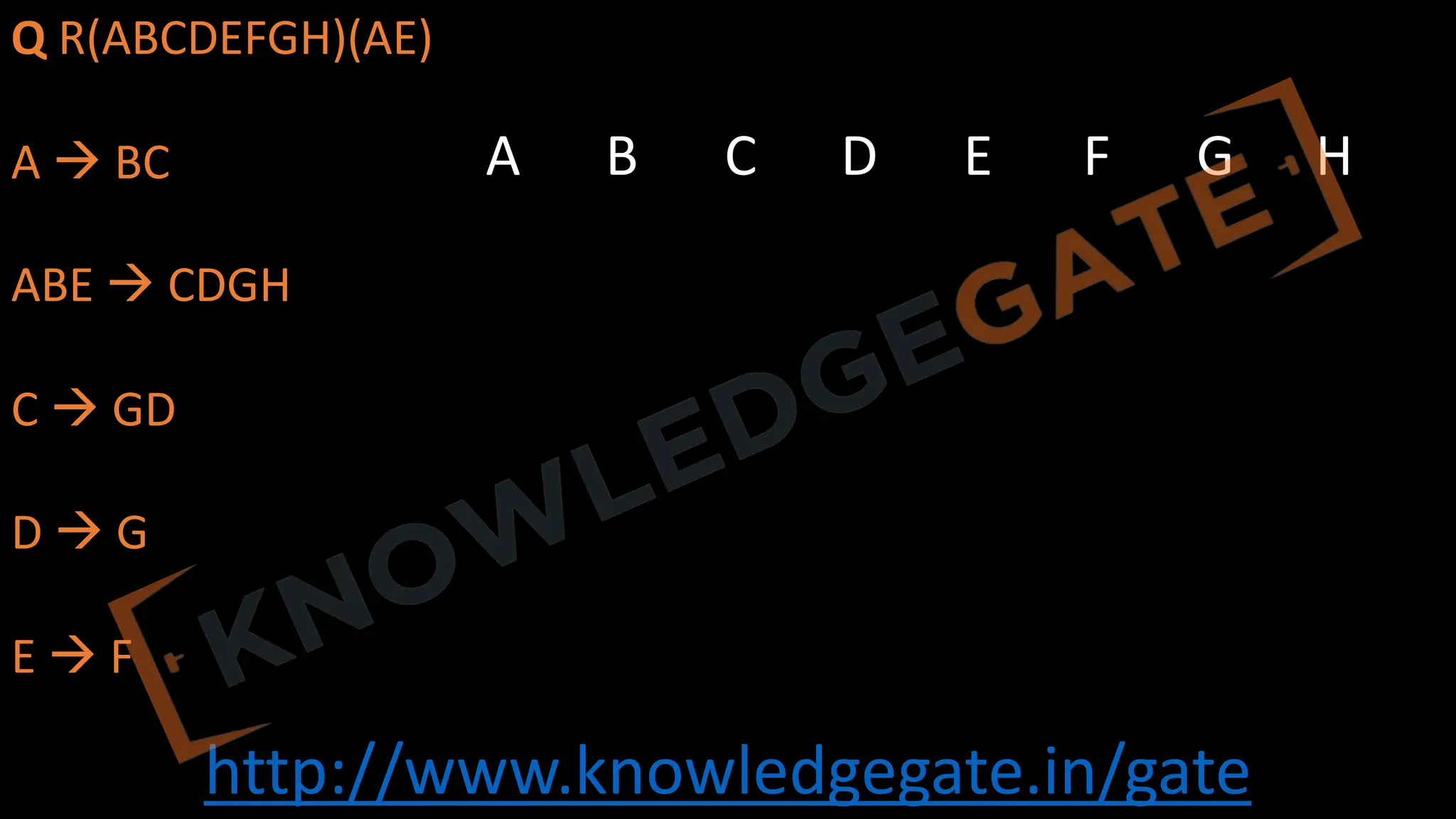http://www.knowledgegate.in/gate
Q R(ABCDEFGH)(AE)
A à BC
ABE à CDGH
C à GD
D à G
E à F
A B C D E F G H
 