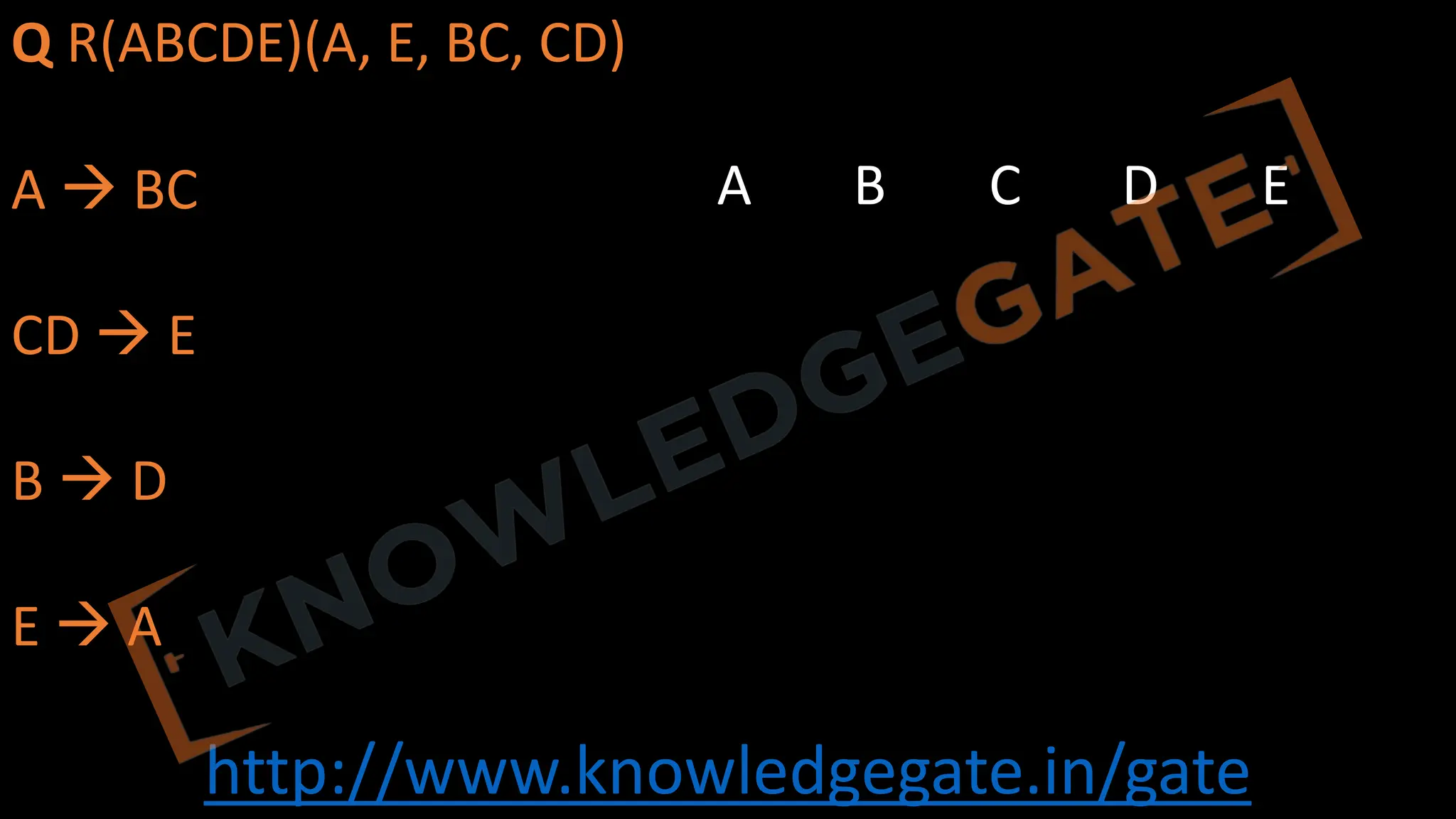 http://www.knowledgegate.in/gate
Q R(ABCDE)(A, E, BC, CD)
A à BC
CD à E
B à D
E à A
A B C D E
 